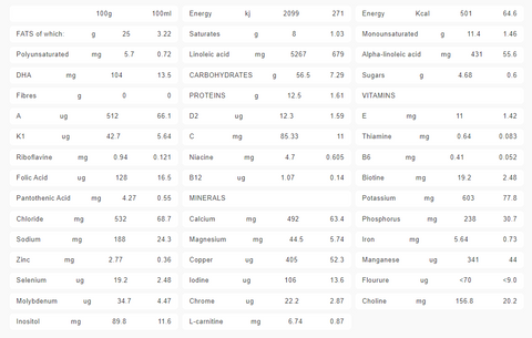 Nutrition Facts