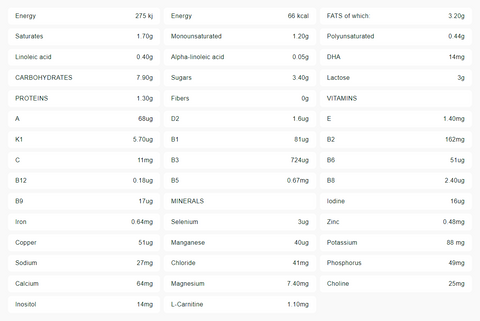 Nutrition Facts