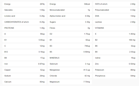 Nutrition Facts