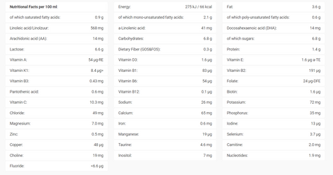 Nutrition Facts