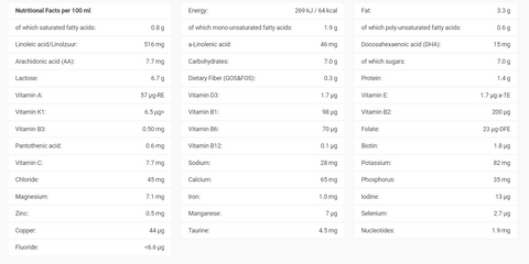 Nutrition Facts