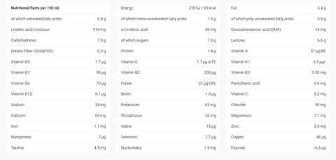 Nutrition Facts