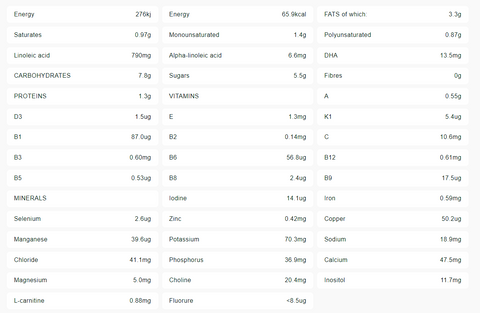 Nutrition Facts