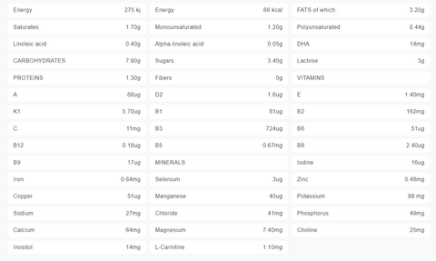 Nutrition Facts