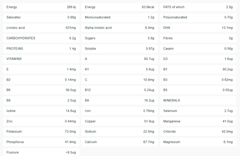 Nutrition Facts