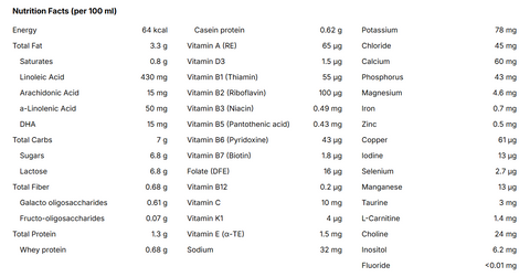 Nutrition Facts